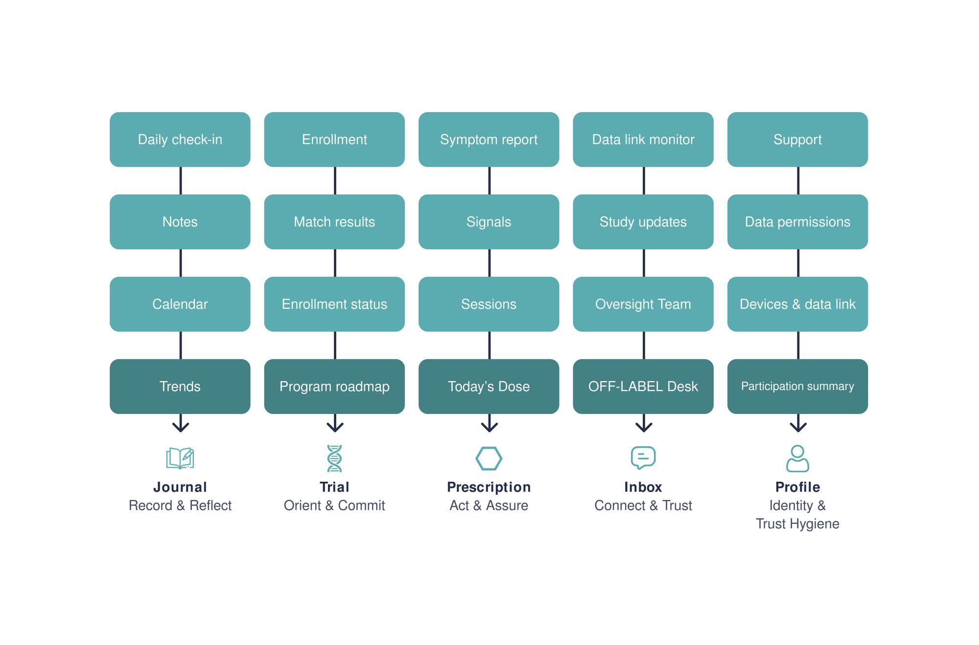 OFF-LABEL sitemap